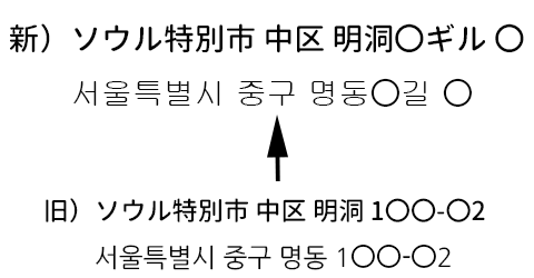 韓国の住所表記の観光 旅行 韓国 韓国旅行 トム ハングル